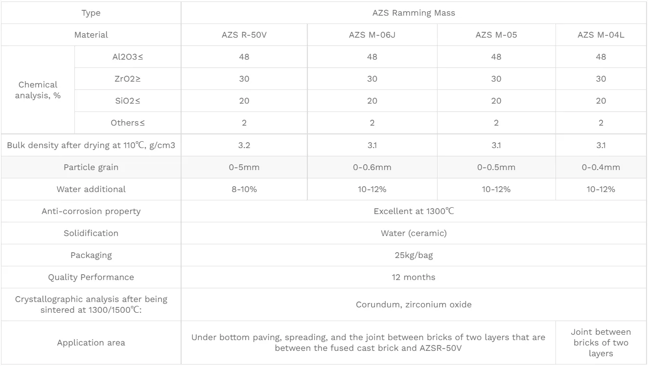 Advantages and features
