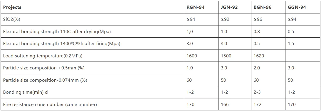 Advantages and features