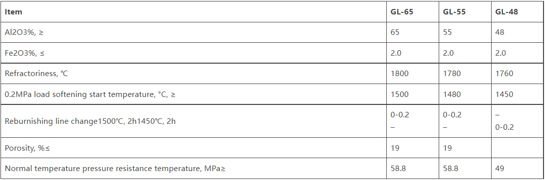 Advantages and features