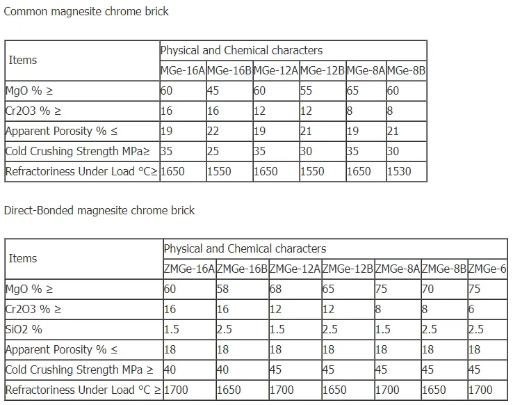 Advantages and features