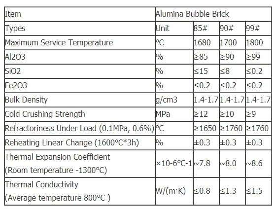 Advantages and features