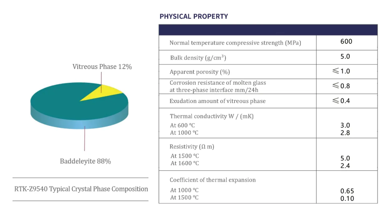 Advantages and features