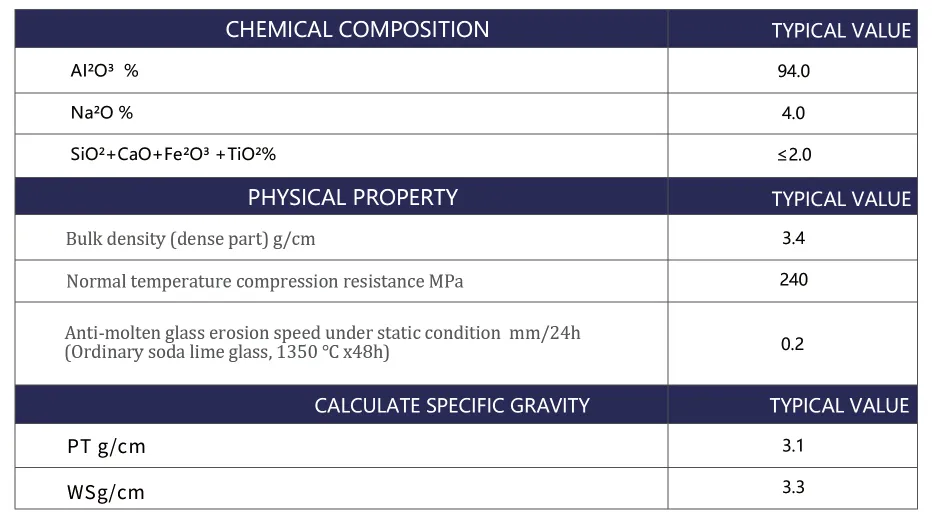 Advantages and features