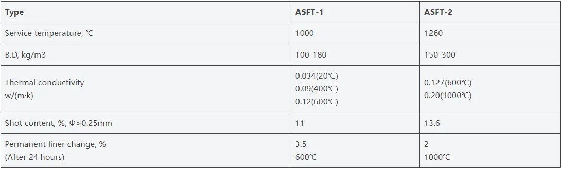 Advantages and features