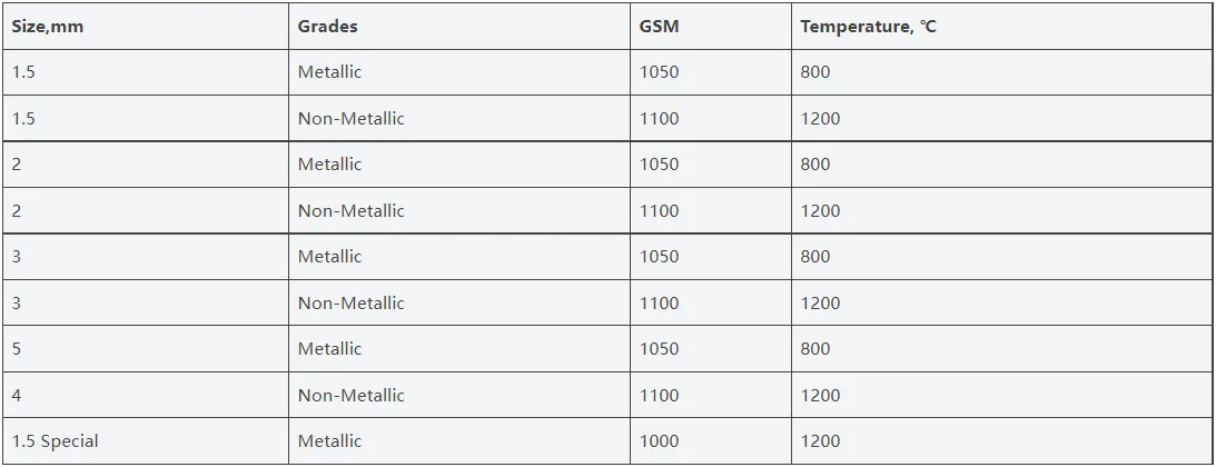 Advantages and features