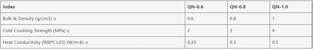 Advantages and features