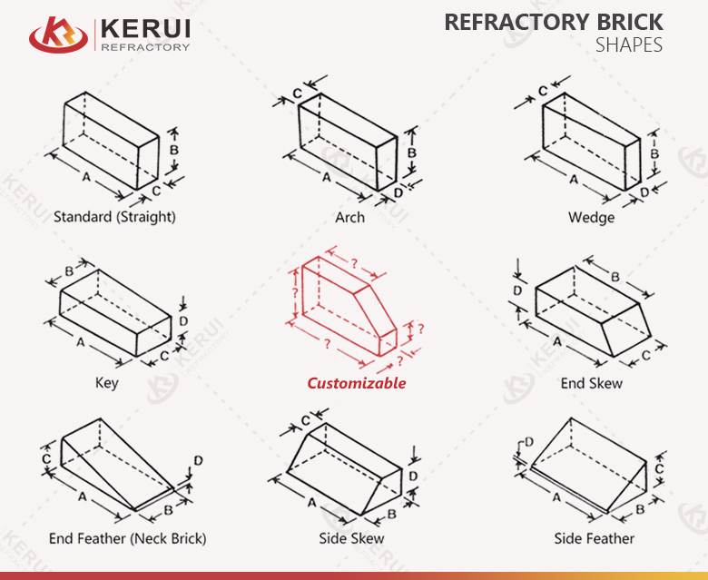Customized silica bricks for different industrial applications