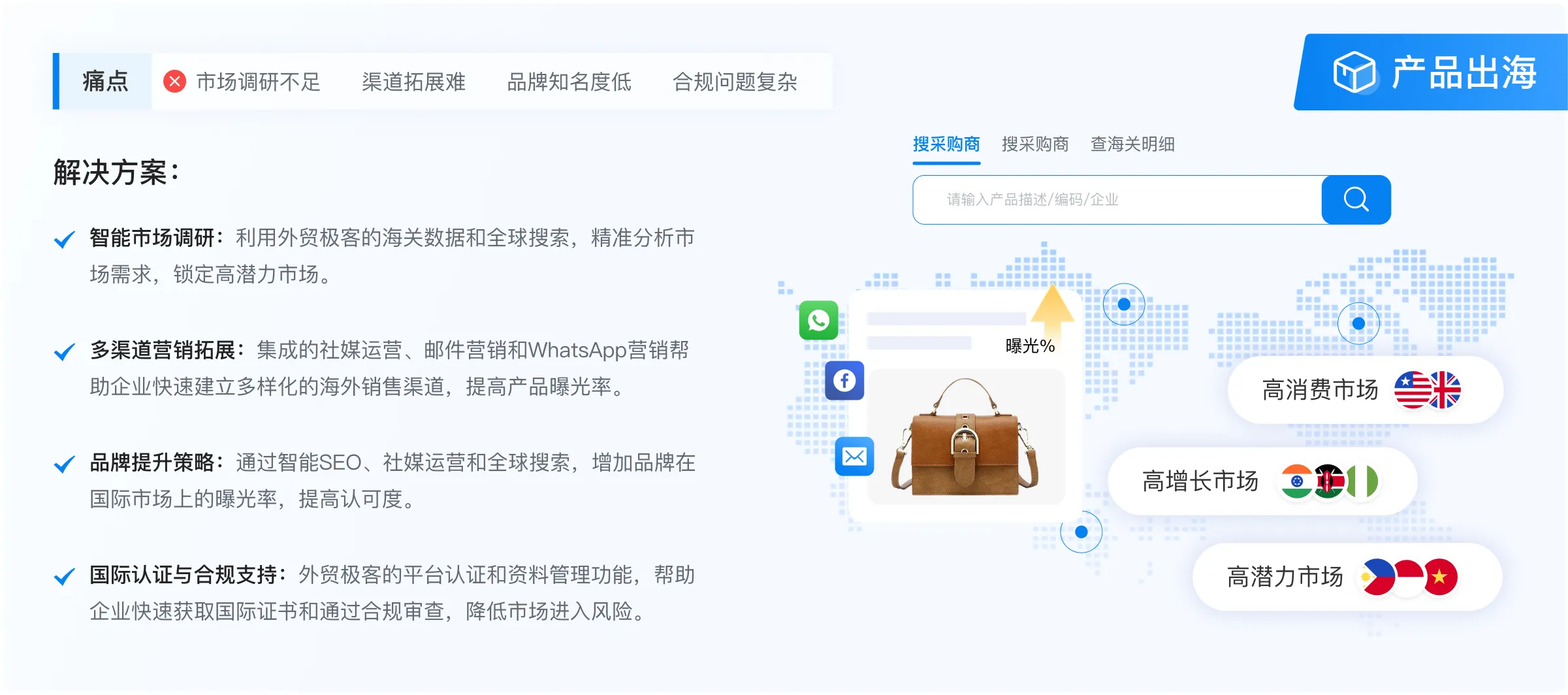 产品出海