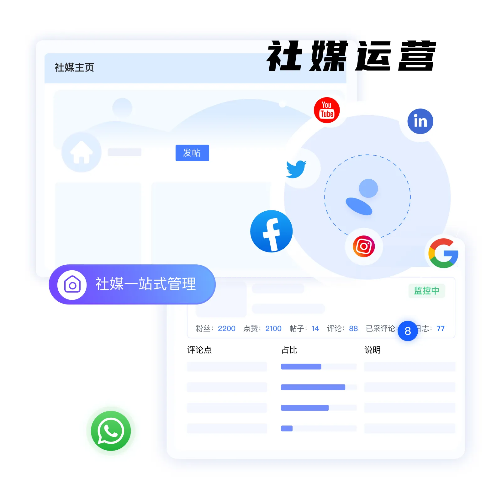 社媒运营